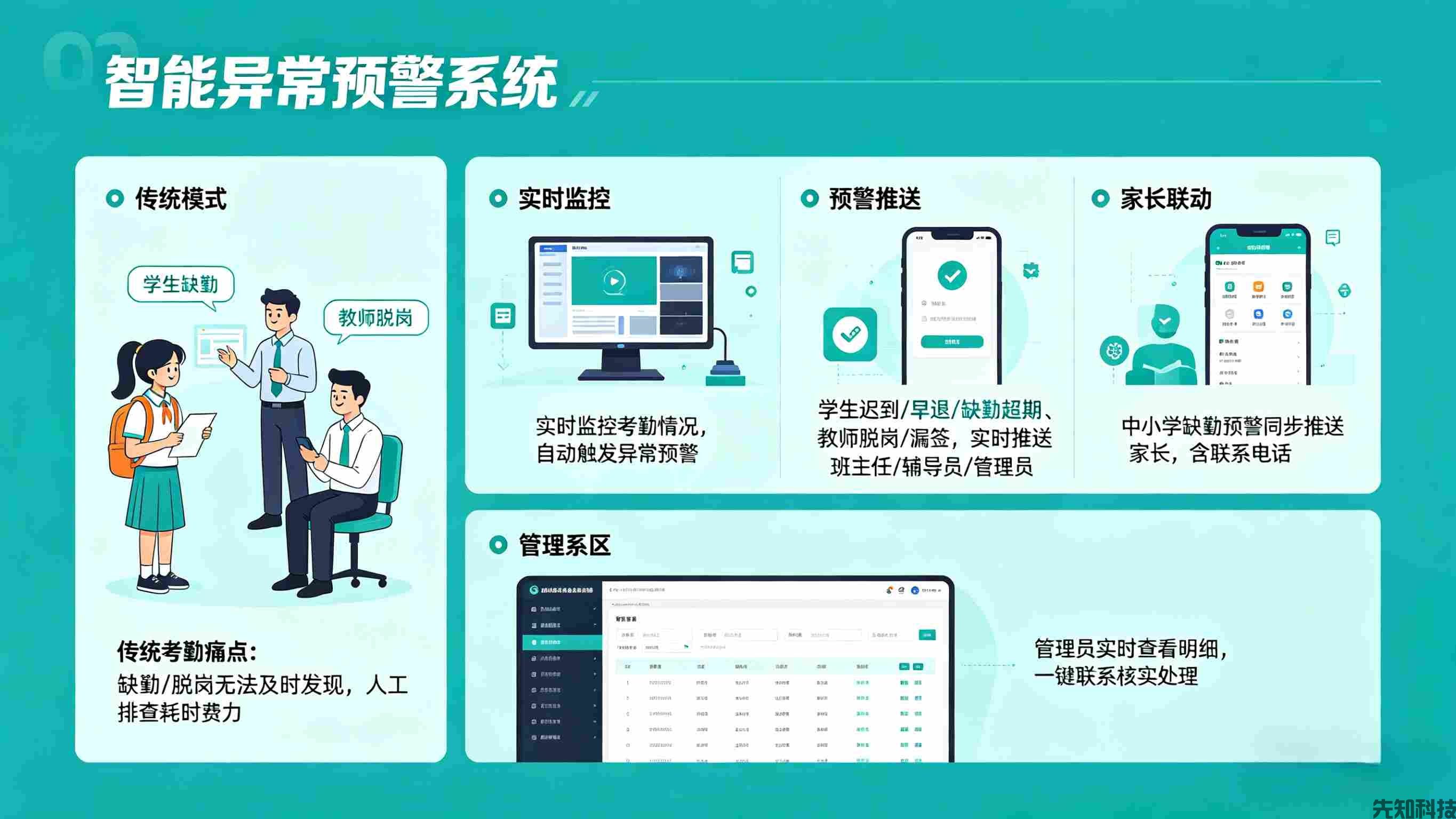智慧校园考勤管理系统升级：柔性管控+智能赋能，破解校园考勤全场景难题(图2)