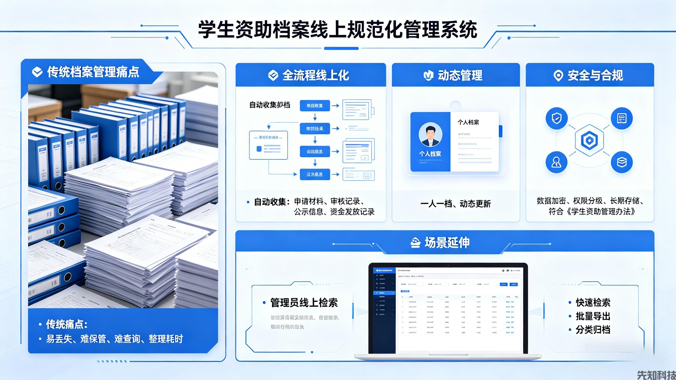 学生资助管理系统升级：精准赋能资助工作，让每一份关爱都不缺位(图2)