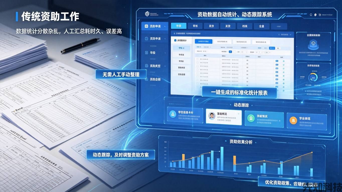 学生资助管理系统升级：精准赋能资助工作，让每一份关爱都不缺位(图3)