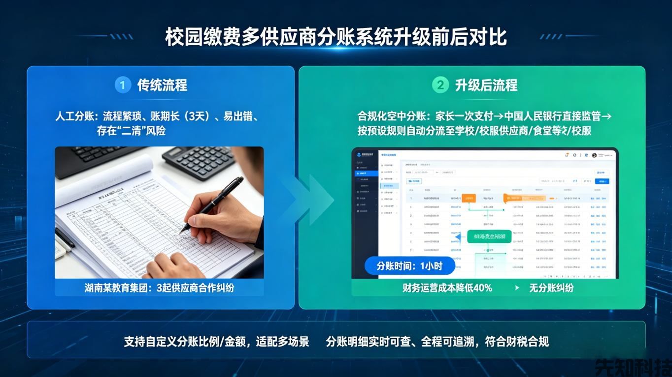 校园缴费系统升级：合规便捷双赋能，破解校园缴费全场景痛点(图2)