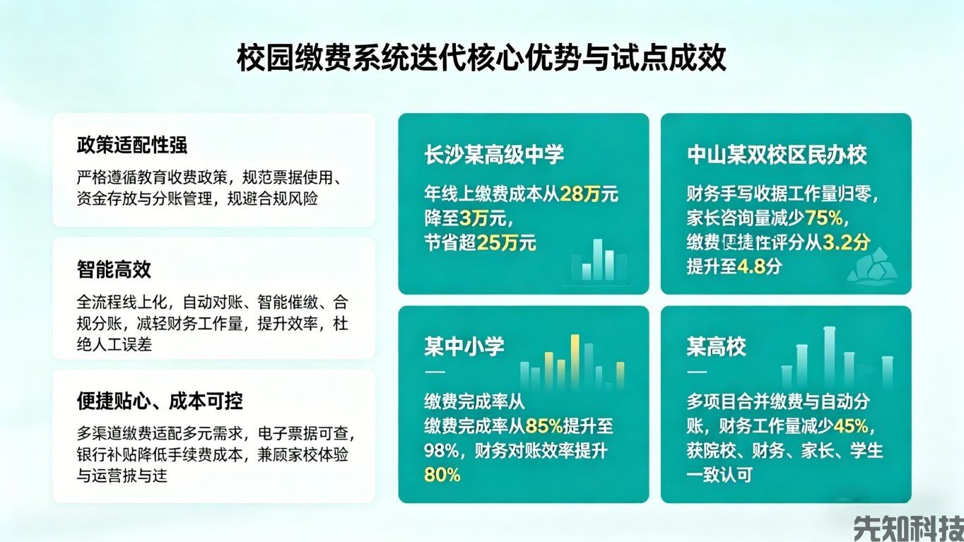 校园缴费系统升级：合规便捷双赋能，破解校园缴费全场景痛点(图3)