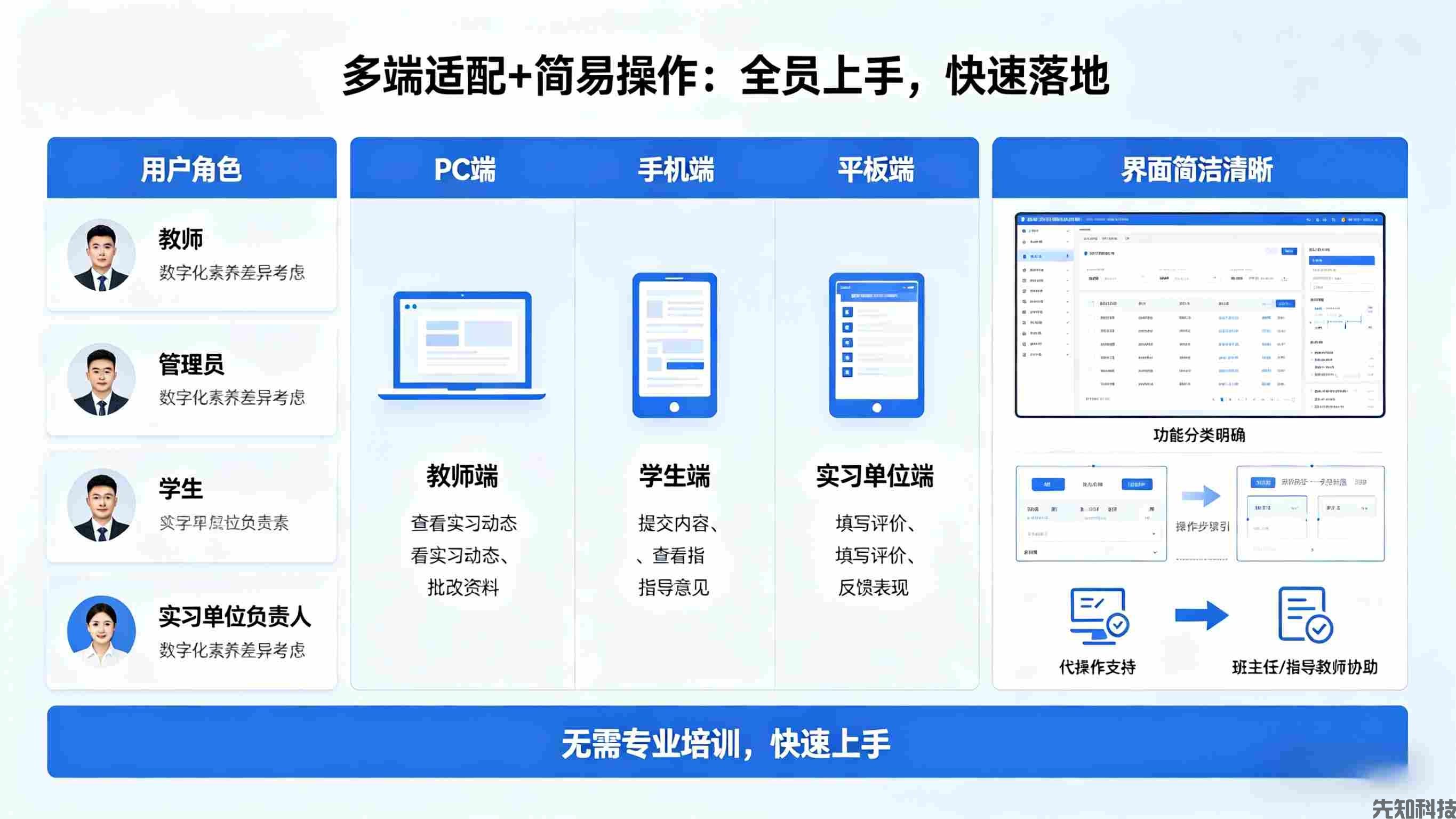 实习管理系统升级：全流程智能管控，让实习管理更高效、更省心(图3)