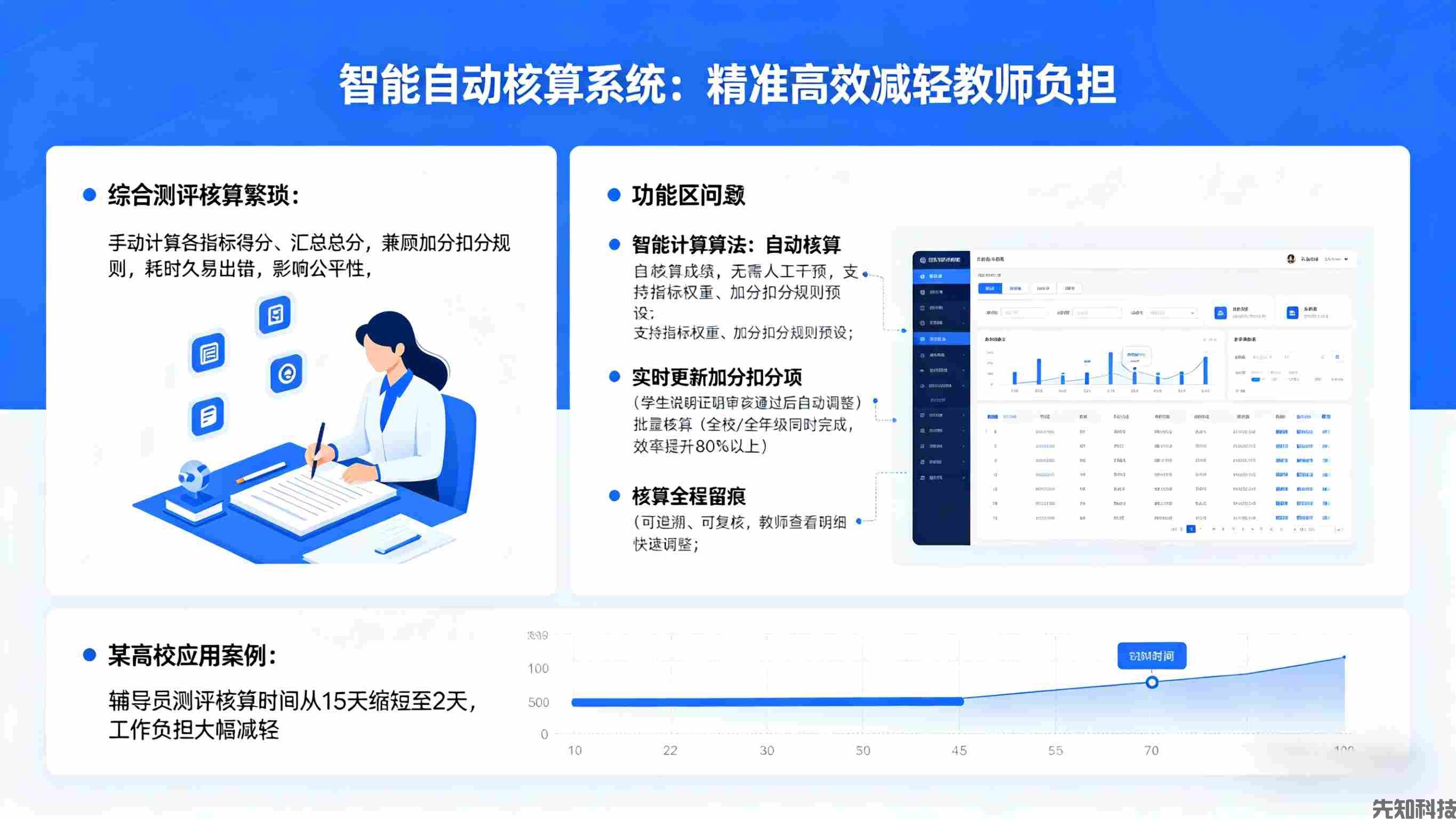 学生综合测评系统升级：精准量化素养，赋能学生全面发展(图2)