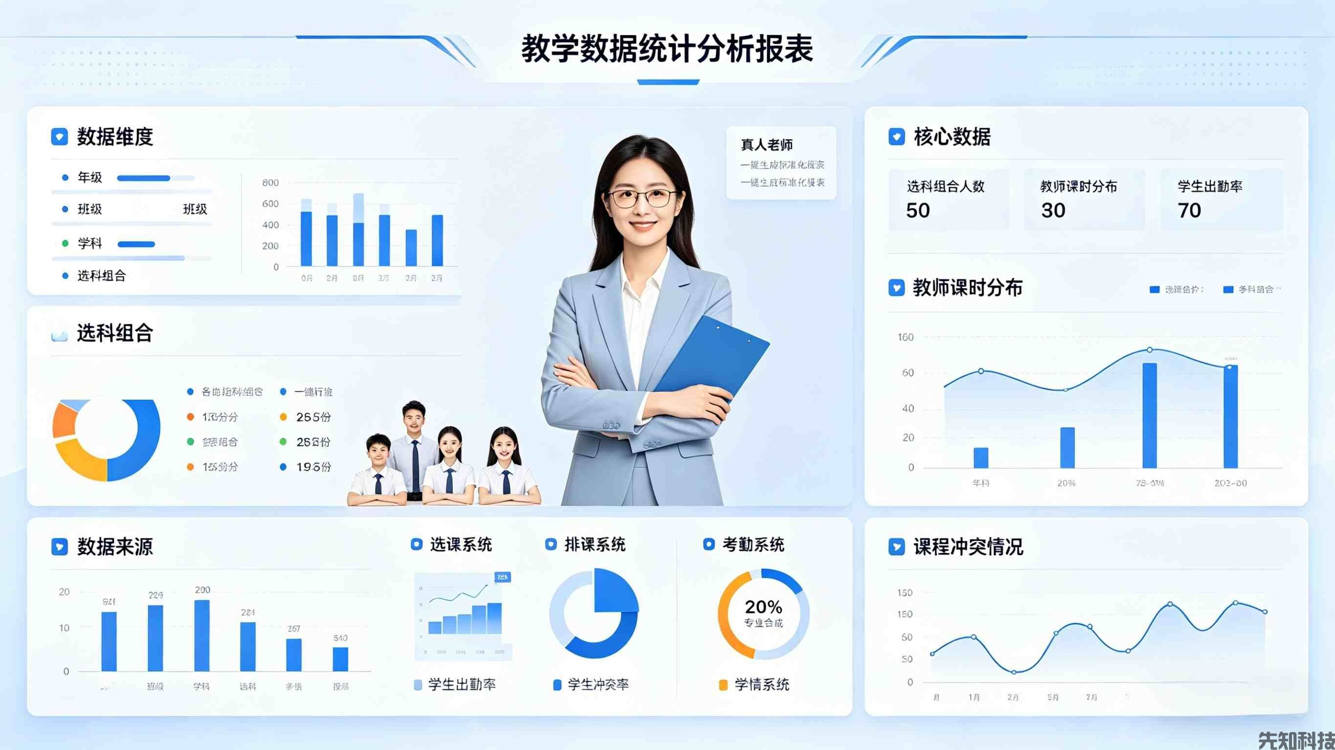 人脸识别走班排课系统升级：智排无忧，精准考勤，赋能新高考教学管理(图4)