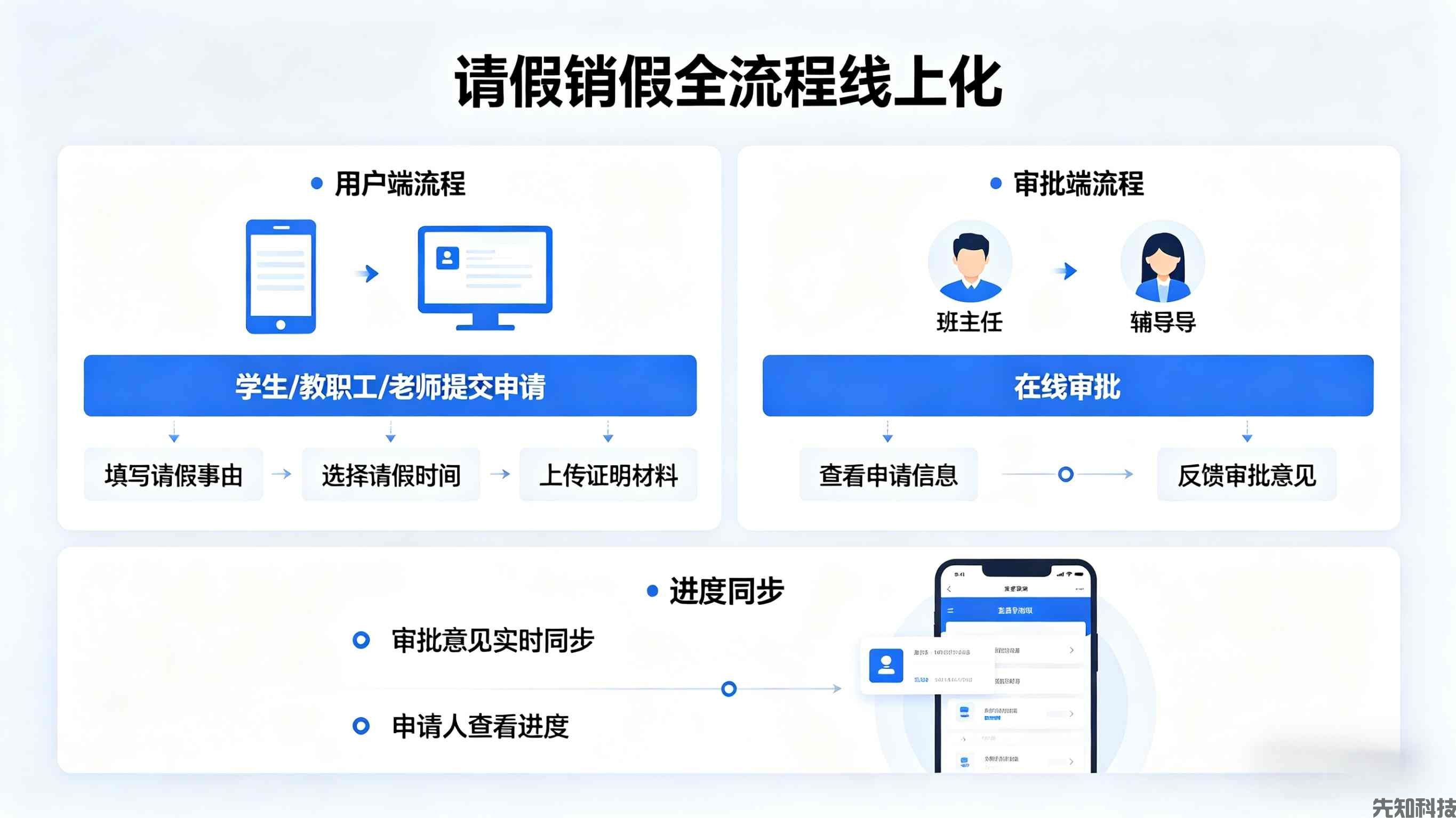 校园考勤系统：智能打卡+精准管控，让考勤管理更高效、更省心(图3)