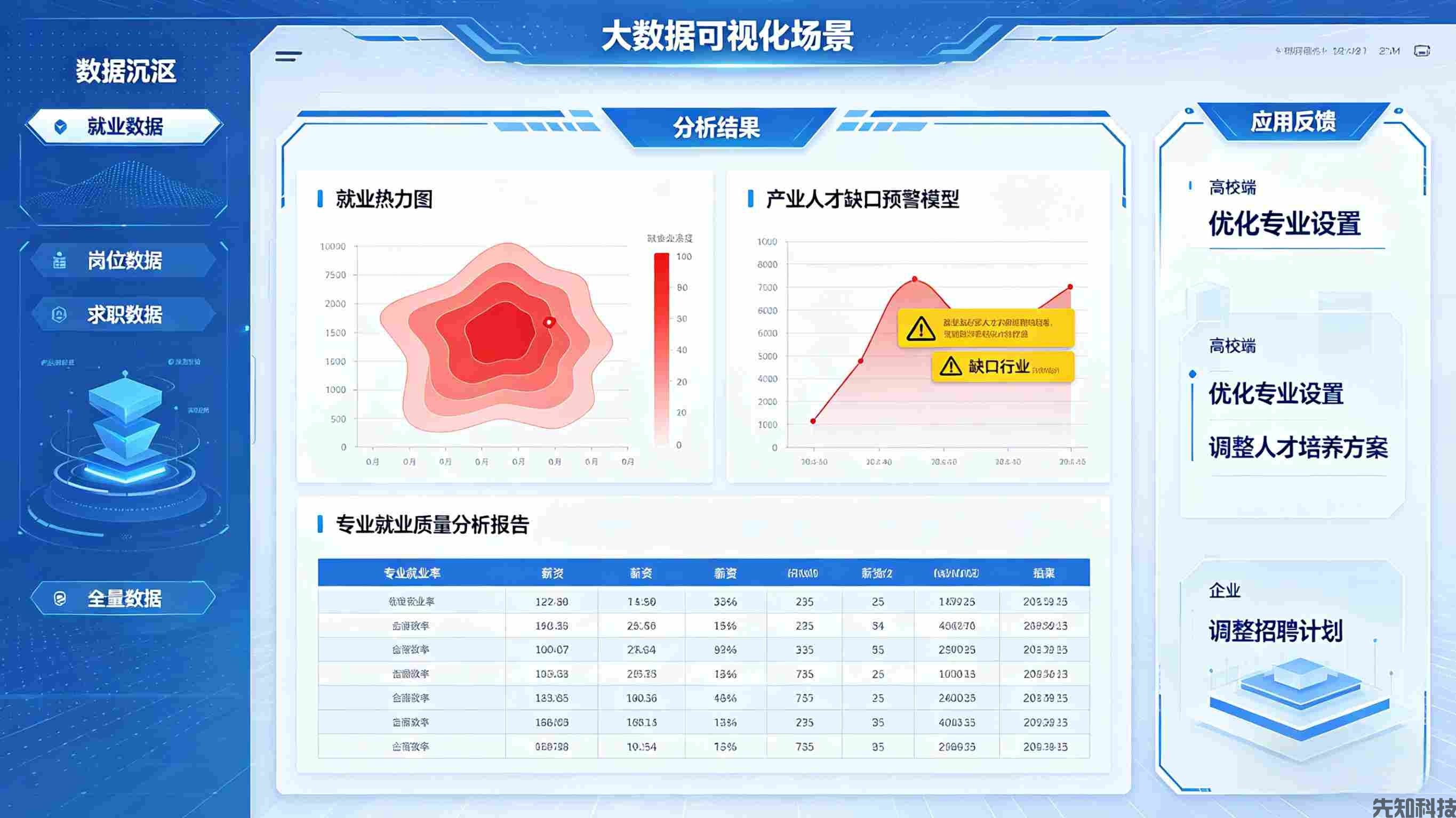 就业管理系统：AI赋能精准匹配，打通就业服务全闭环(图3)