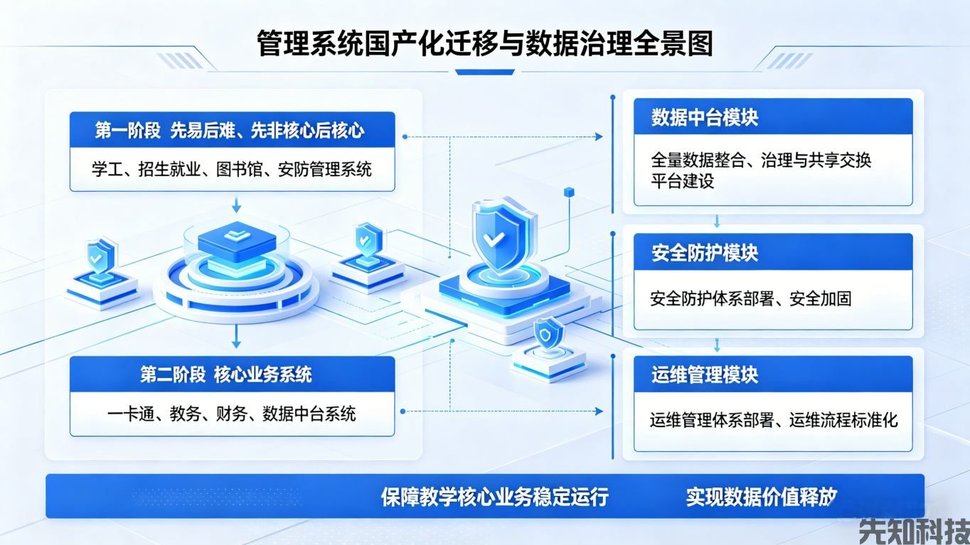 2026 教育数字化战略行动 2.0 深度解读：K12 与高校建设重点(图3)