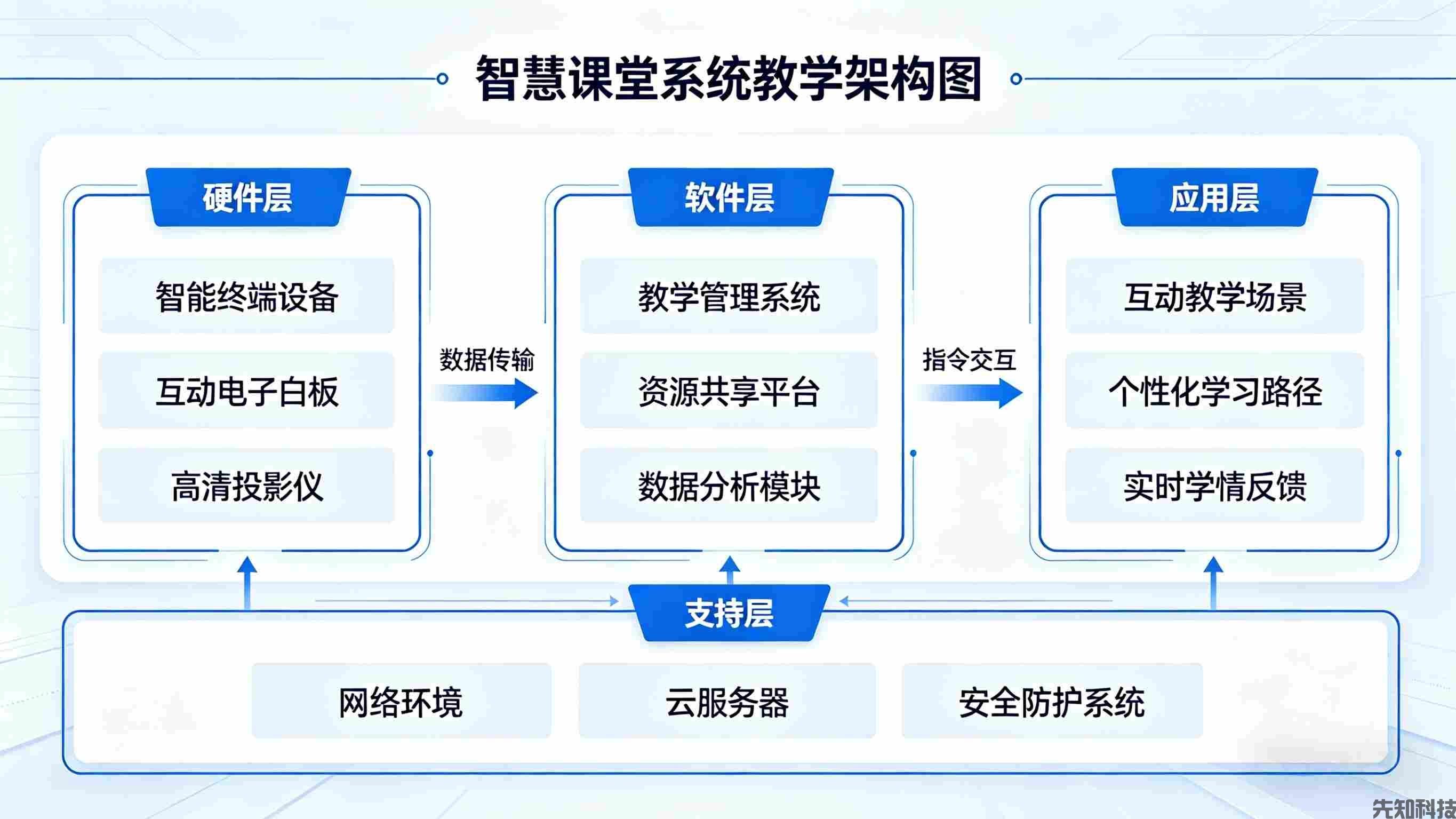 教育垂直大模型落地：备课、授课、批改、答疑全流程 AI 赋能(图2)