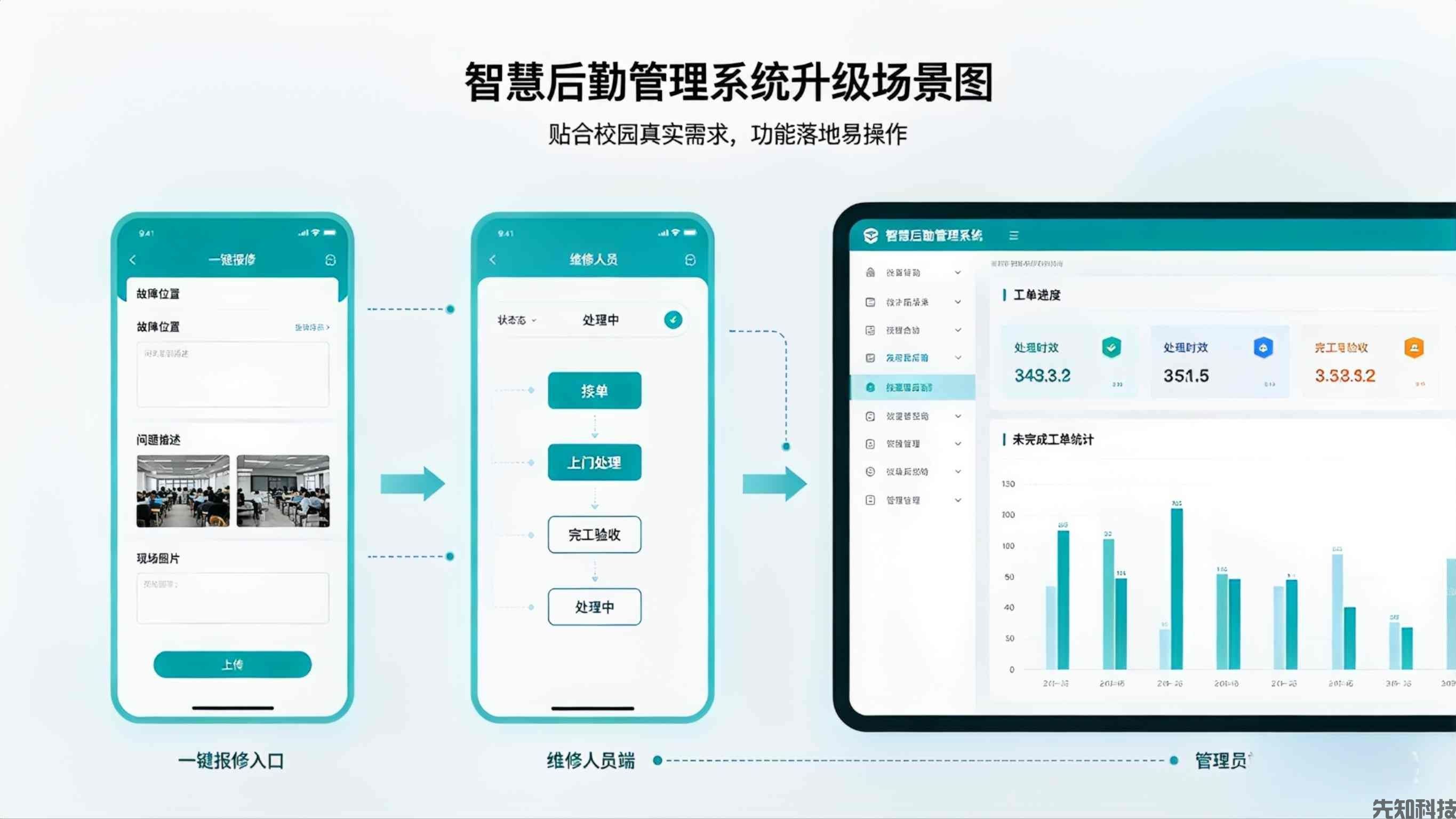 智慧后勤管理系统全新升级:赋能校园后勤服务数字化提质增效(图2)