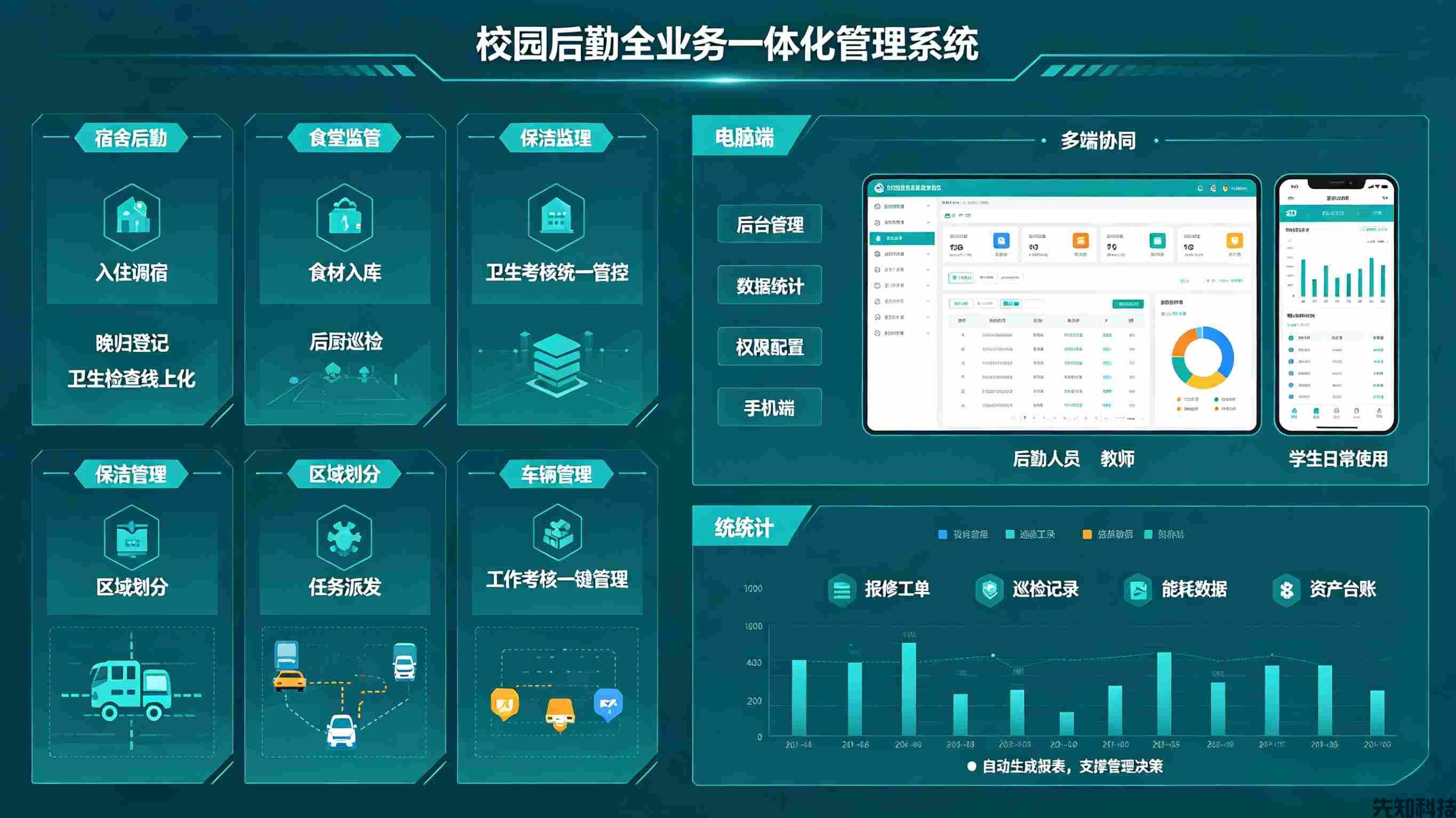 智慧后勤管理系统全新升级:赋能校园后勤服务数字化提质增效(图3)