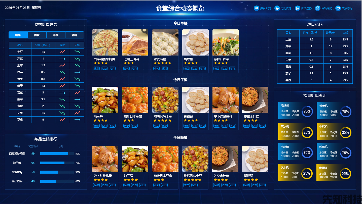 食堂管理系统全新升级：可视化大屏+商家管理+移动端，赋能高效运营