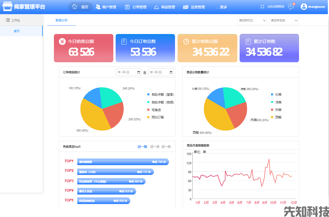 食堂管理系统全新升级：可视化大屏+商家管理+移动端，赋能高效运营(图4)