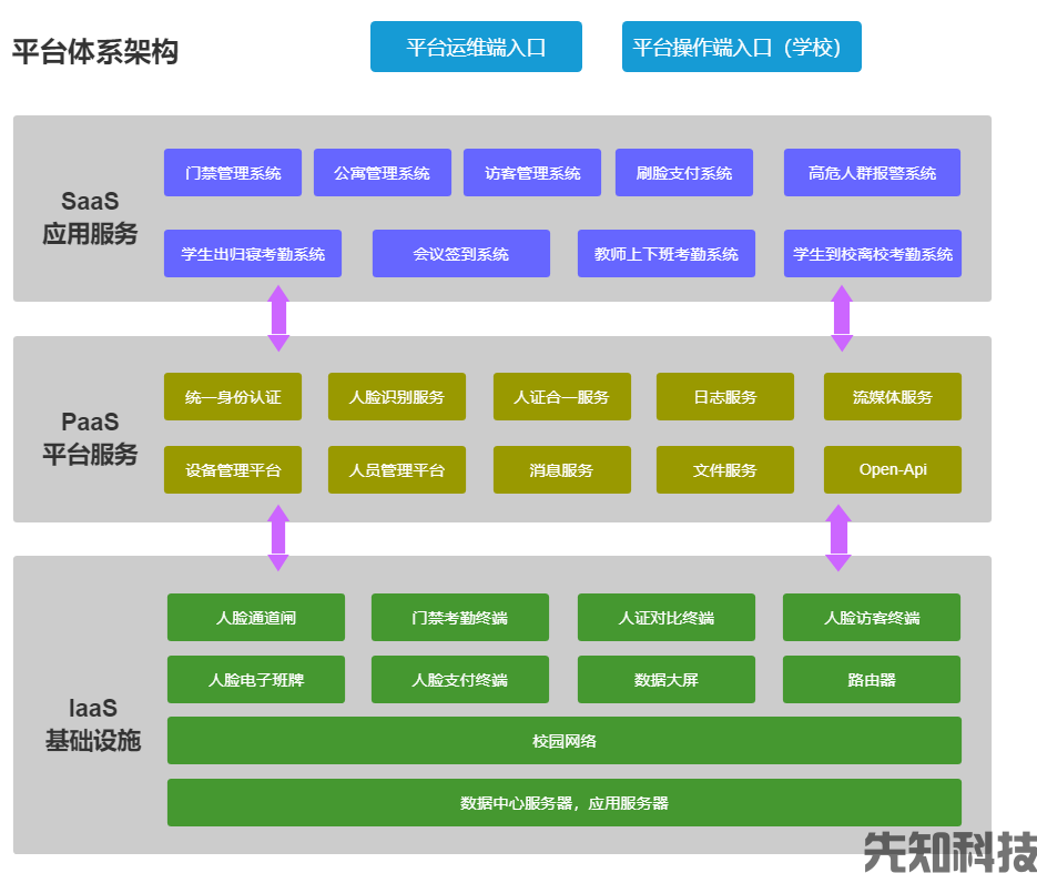 智慧校园人脸识别服务平台全新上线(图1)
