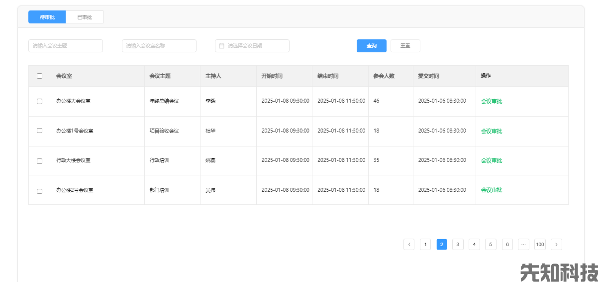 会议管理系统:全流程智能协同,让办会更高效、决策更落地(图5) 会议管理系统:全流程智能协同,让办会更高效、决策更落地(图5)