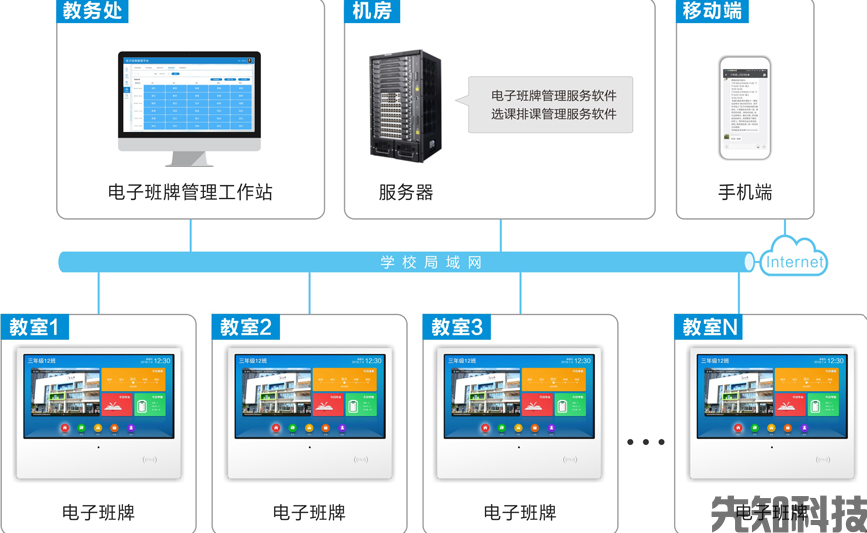 电子班牌解决方案(图1)