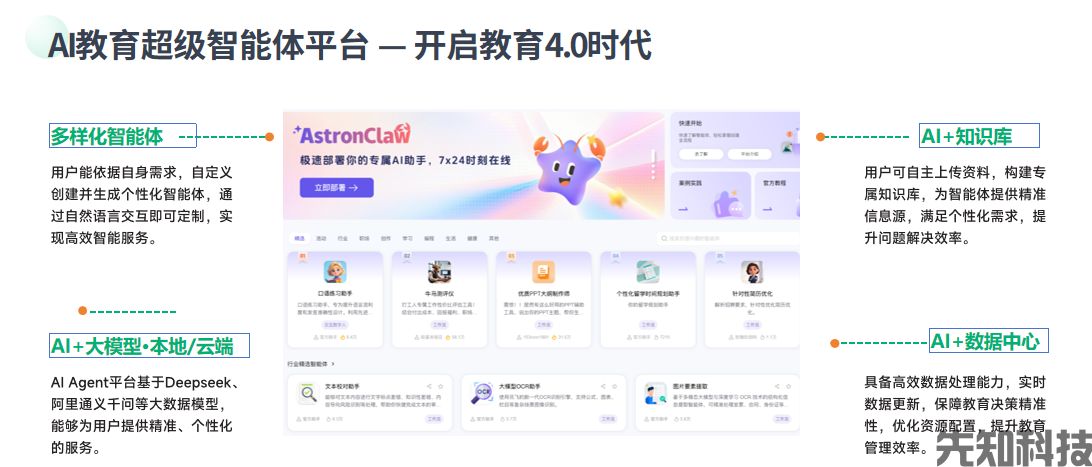 AI智慧校园智能体建设方案(图1)