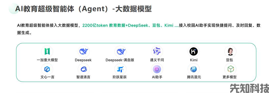 AI智慧校园智能体建设方案(图2)