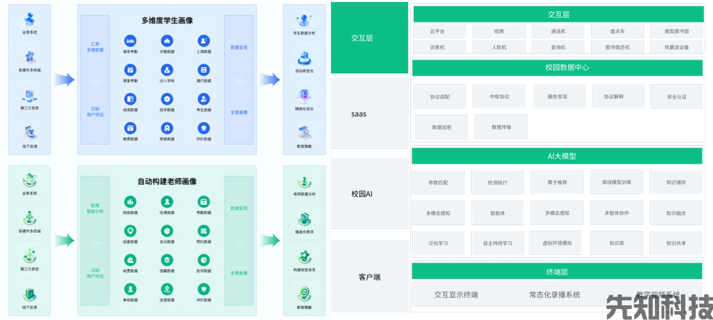 AI智慧校园智能体建设方案(图4)