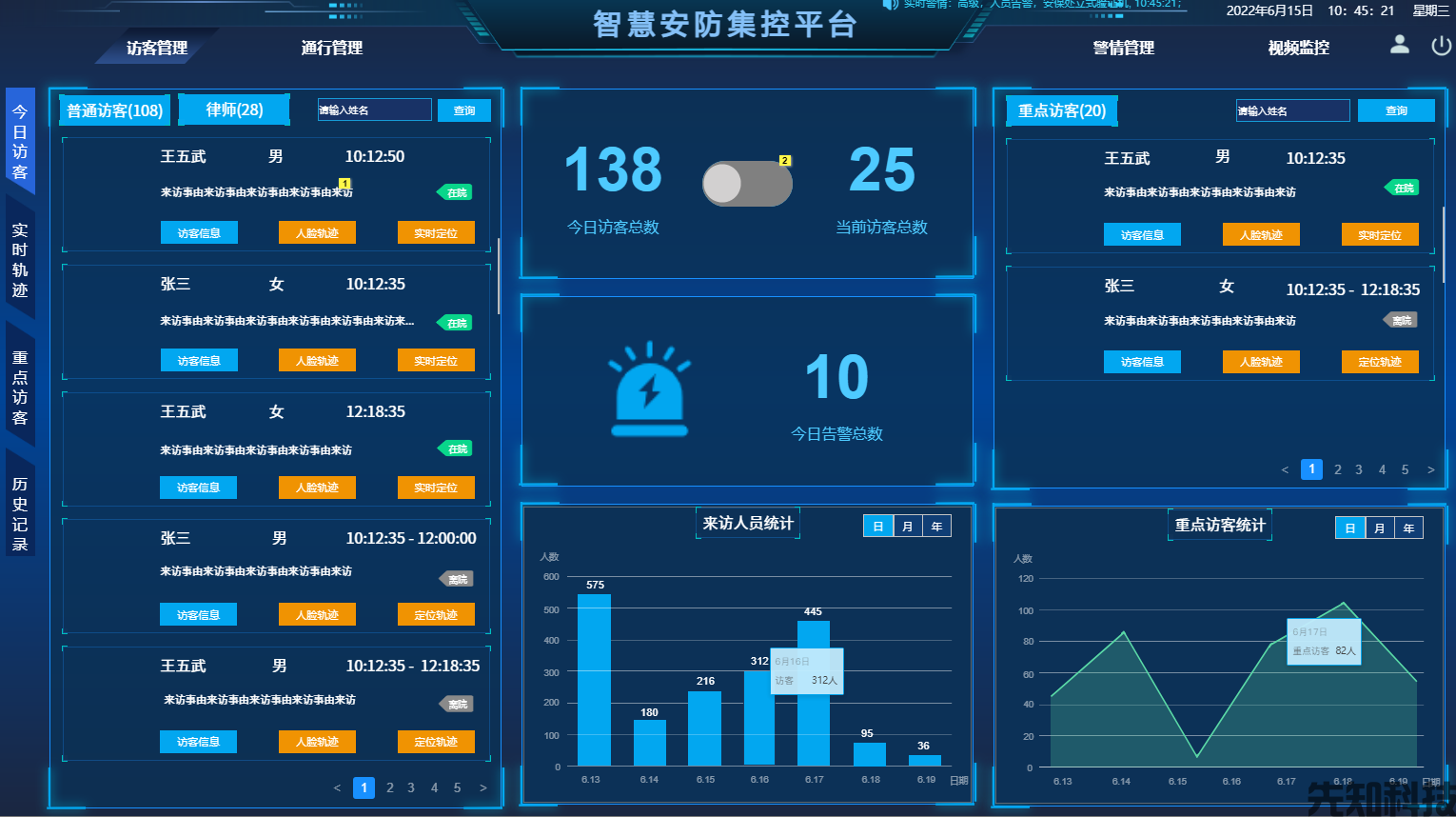 智慧安防集控平台(图2) 智慧安防集控平台(图2)