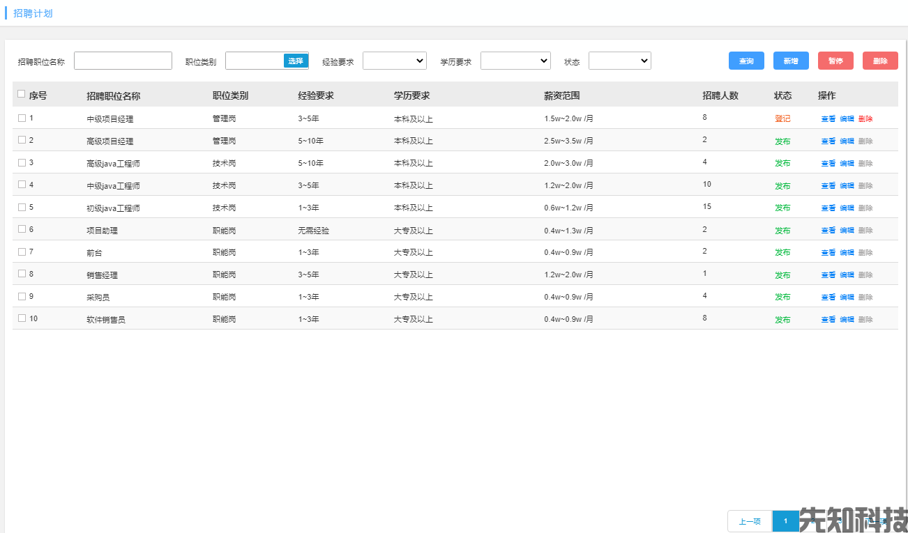 智慧人事管理系统(图2) 智慧人事管理系统(图2)