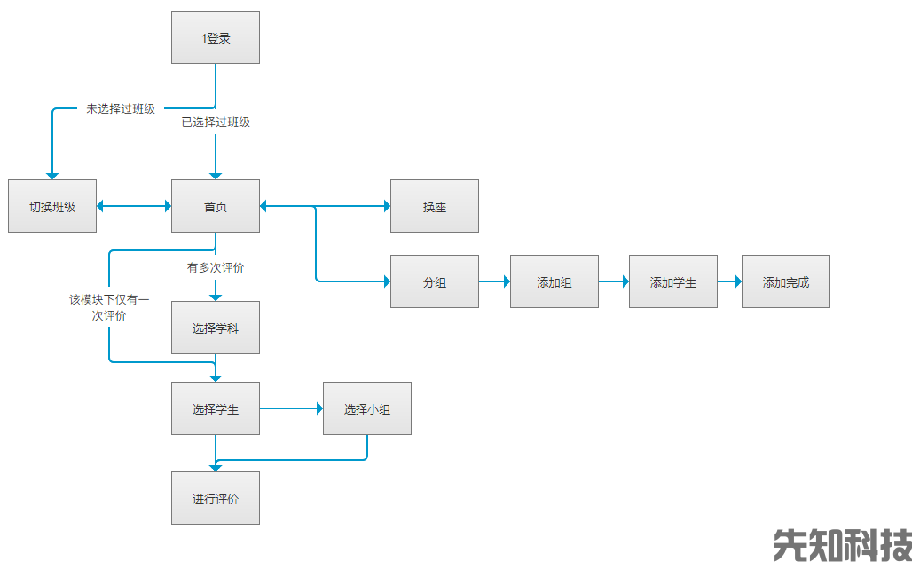 学生评价系统