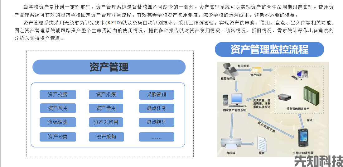 中小学智慧校园建设方案(图2) 中小学智慧校园建设方案(图2)
