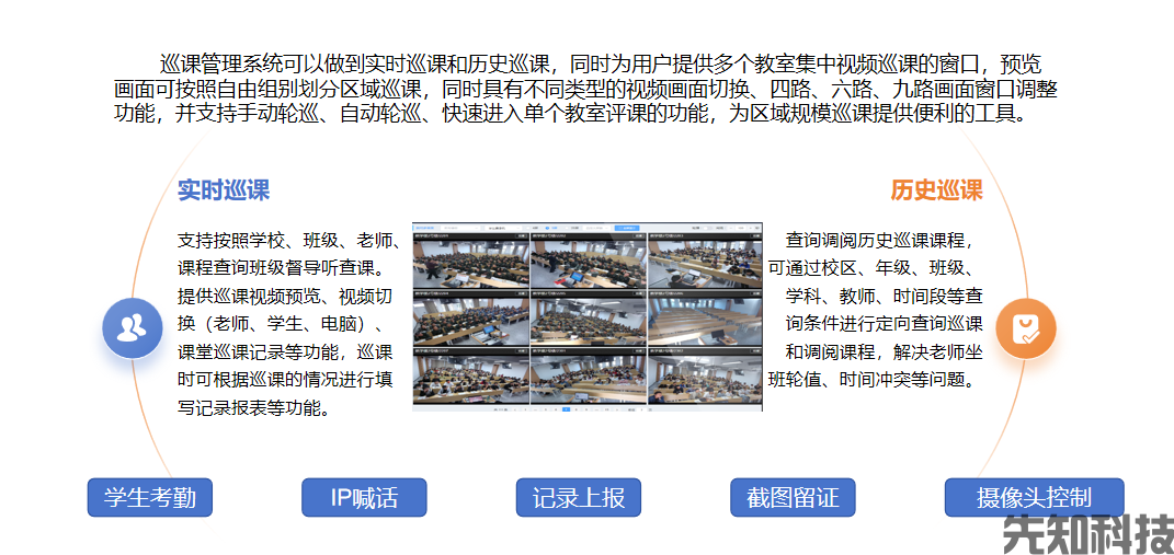 中小学智慧校园建设方案(图3) 中小学智慧校园建设方案(图3)