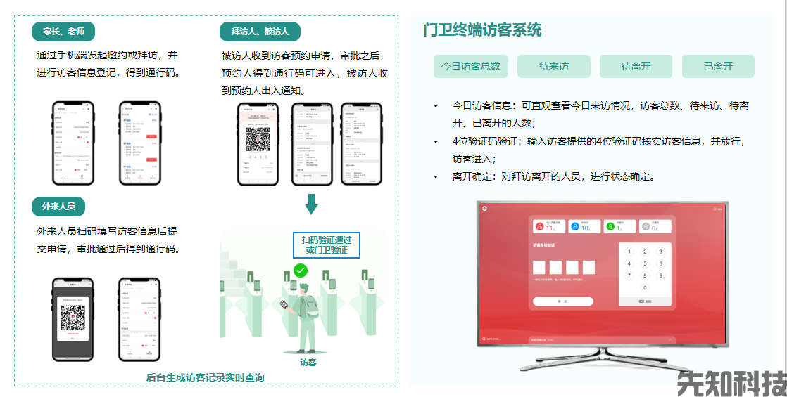 中小学智慧校园建设方案(图4) 中小学智慧校园建设方案(图4)