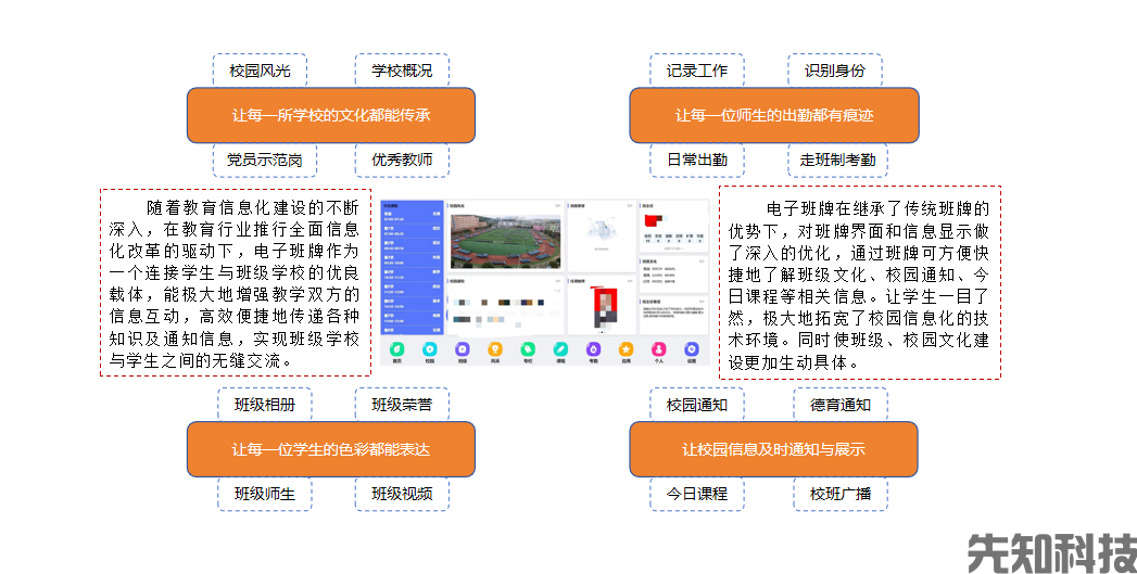 中小学智慧校园建设方案(图6) 中小学智慧校园建设方案(图6)
