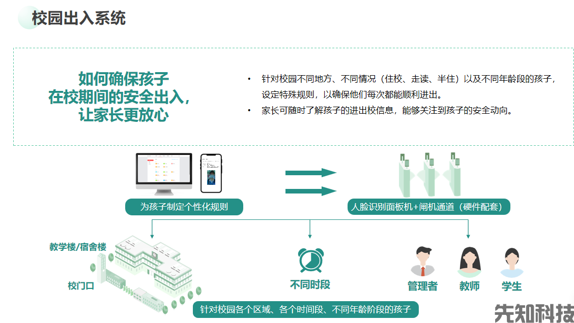 职业院校智慧校园整体解决方案(图4) 职业院校智慧校园整体解决方案(图4)