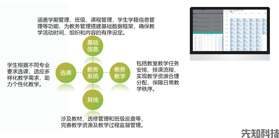 县域智慧教育平台(图3) 县域智慧教育平台(图3)