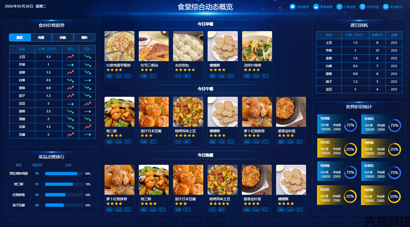 智慧食堂管理系统(图1) 智慧食堂管理系统(图1)