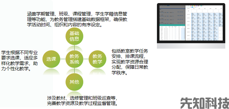 教育数字化转型背景下，智慧校园建设新趋势(图1)