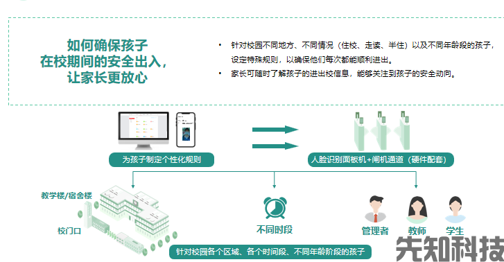 教育数字化转型背景下，智慧校园建设新趋势(图3)