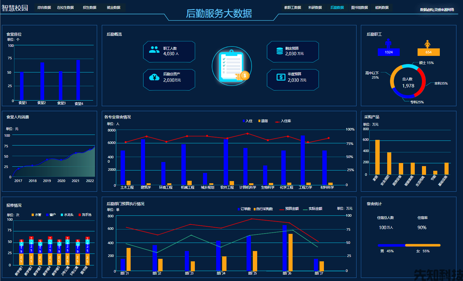 教育数字化转型背景下，智慧校园建设新趋势(图2)