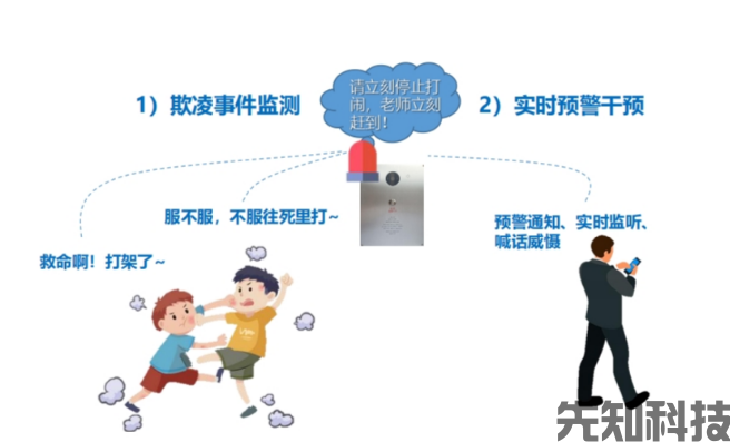AI防霸凌系统(图1) AI防霸凌系统功能详解 助力校园安全合规验收(图1)