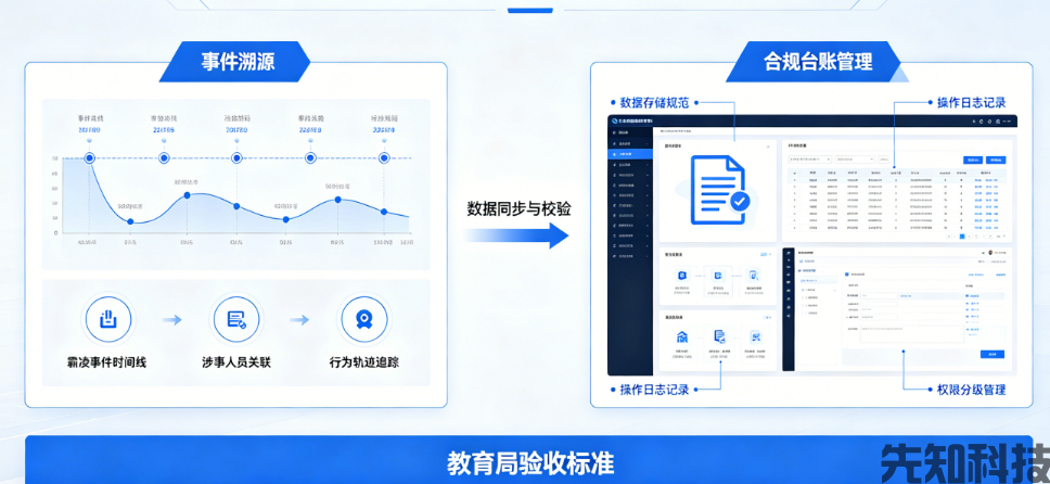 AI防霸凌系统(图4) AI防霸凌系统功能详解 助力校园安全合规验收(图4)
