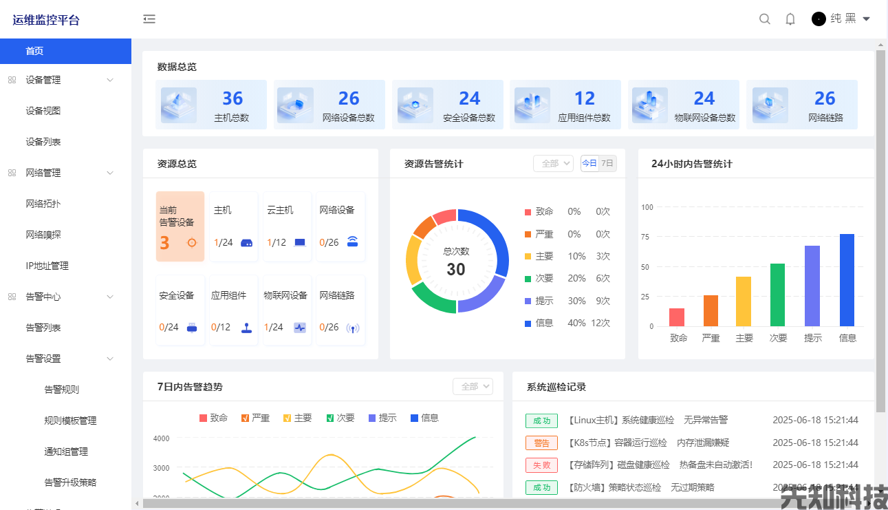 智慧校园运维管理系统
