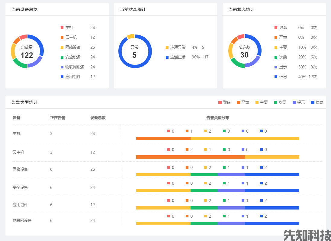 智慧校园运维管理系统(图2)