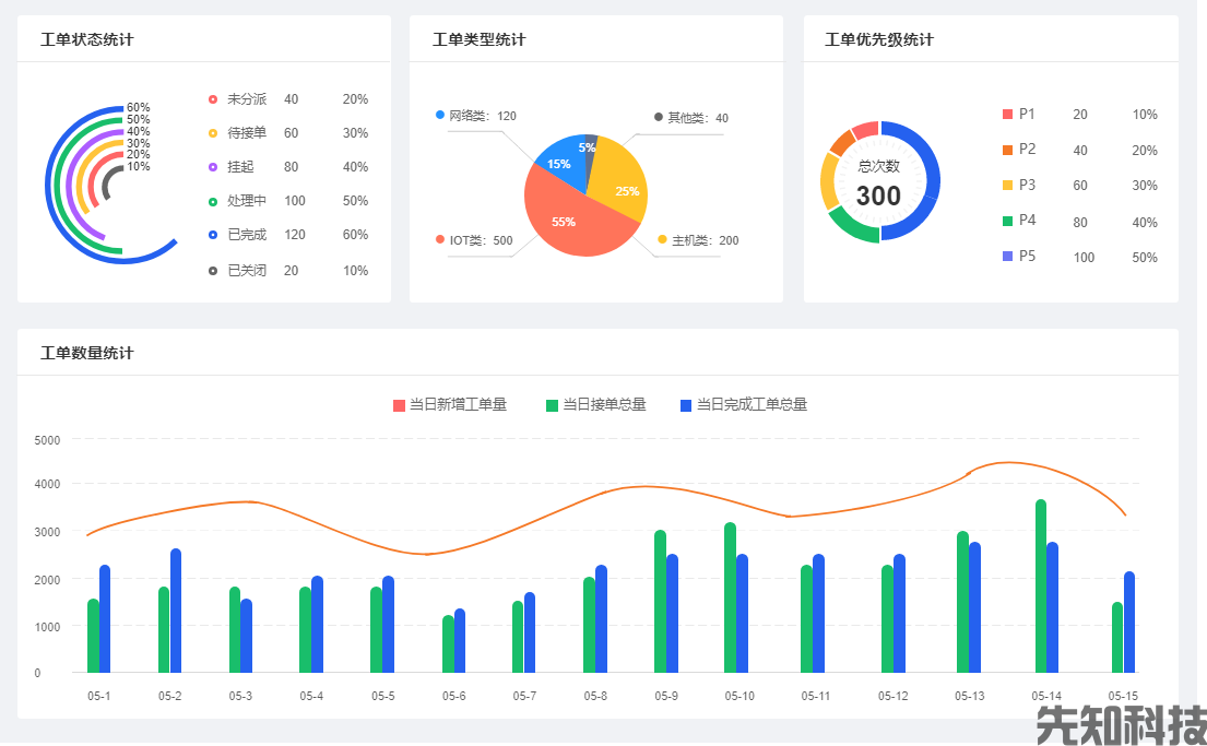 智慧校园运维管理系统(图4)
