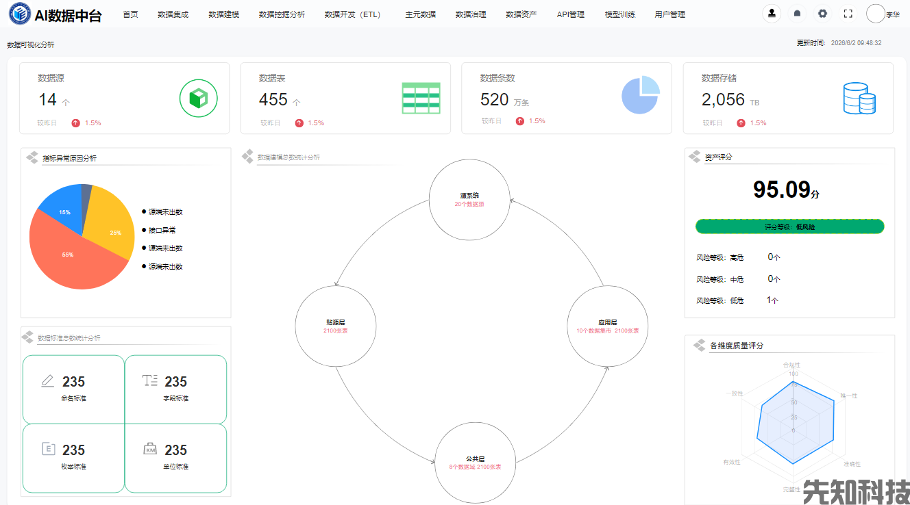 高校智慧校园建设的核心是什么(图1) 高校智慧校园建设的核心是什么(图1)