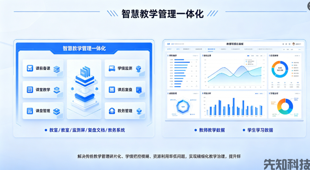 高校智慧校园建设的核心是什么(图2) 高校智慧校园建设的核心是什么(图2)