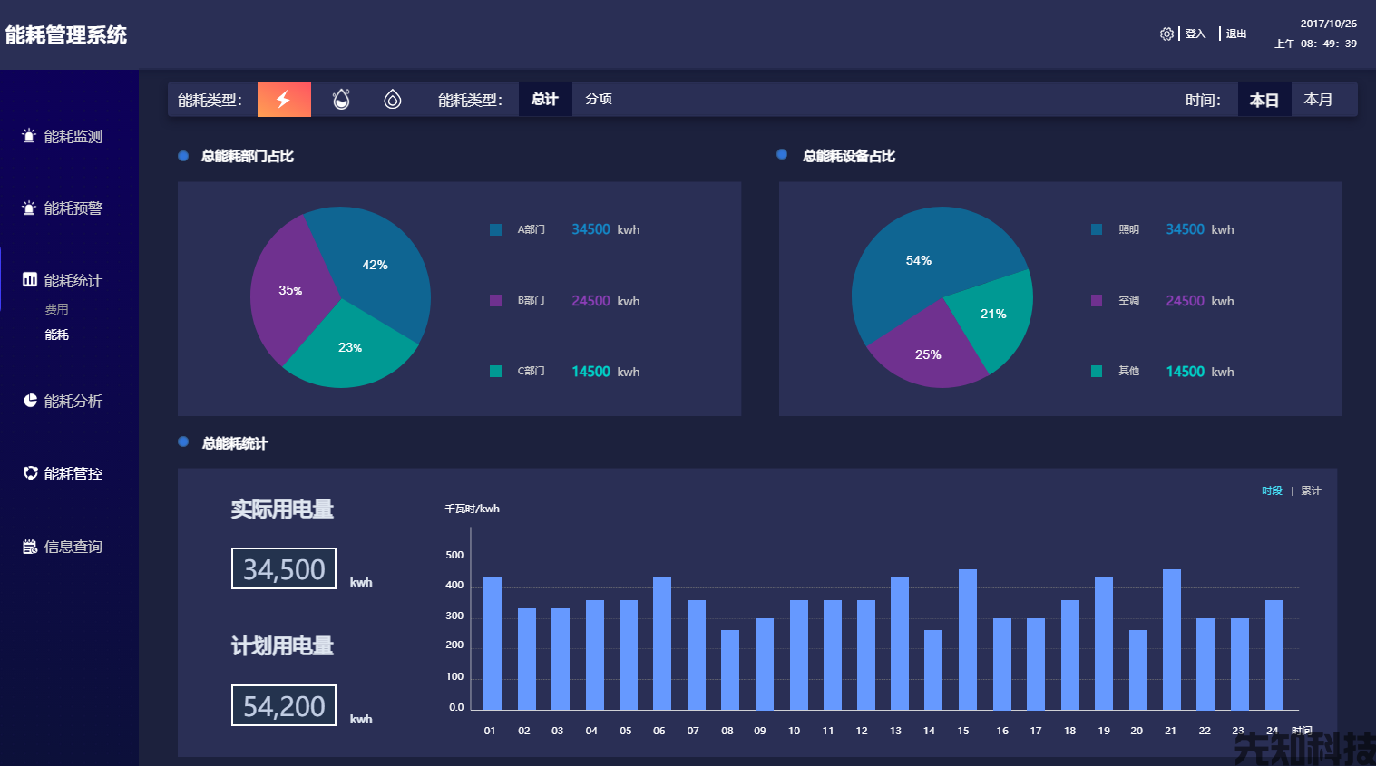 智慧校园能耗管理系统(图3) 智慧校园能耗管理系统(图3)