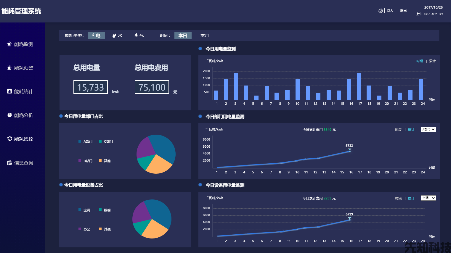 智慧校园能耗管理系统(图1) 智慧校园能耗管理系统(图1)