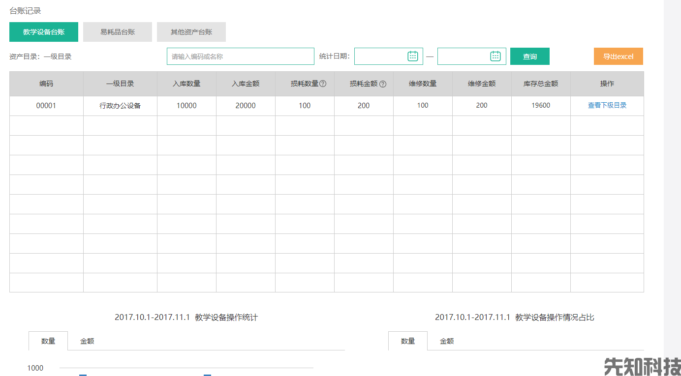 校园资产管理系统：固定资产、设备台账、报修、盘点一体化(图3)