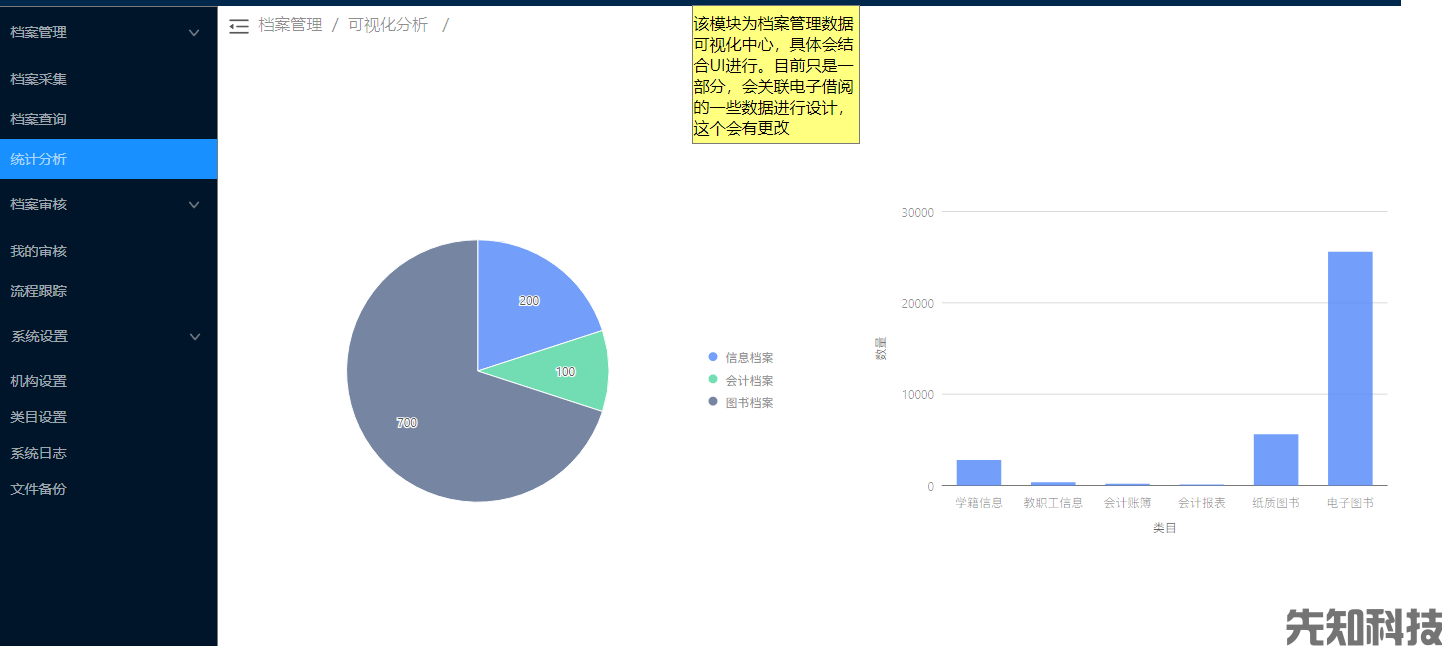 智慧教师档案系统 :功能优势、技术参数与落地案例介绍(图3) 智慧教师档案系统 :功能优势、技术参数与落地案例介绍(图3)