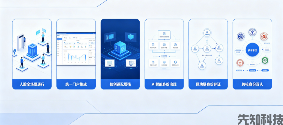 智慧校园统一身份认证系统(图2)