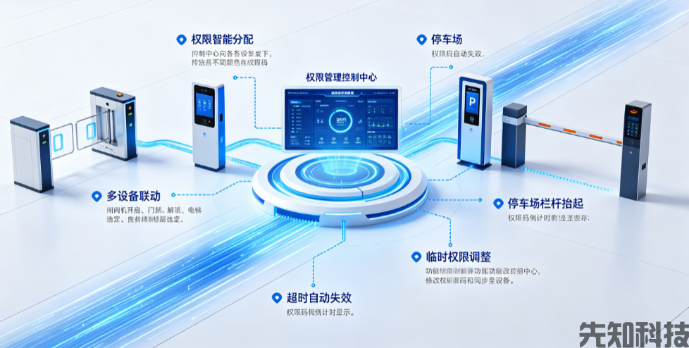 智慧访客系统：打造安全高效的数字化访客管理新范式(图2)