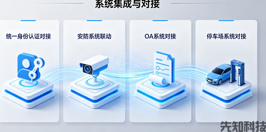 智慧访客系统：打造安全高效的数字化访客管理新范式(图3)