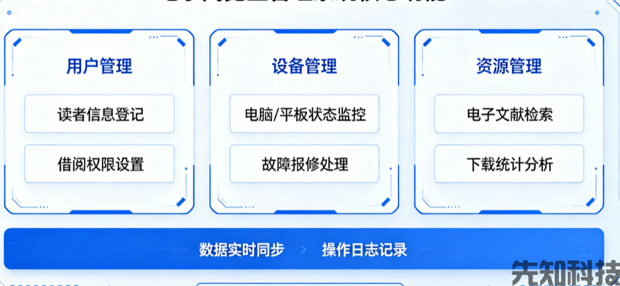 电子阅览室管理系统是什么？核心功能、优势及落地案例详解